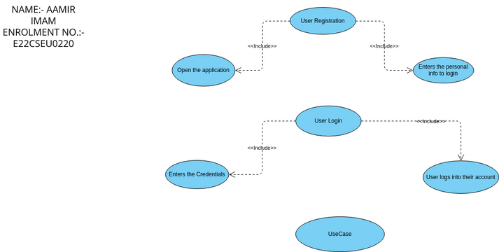 Data Flow Diagram Example Visual Paradigm Unlock The Power O